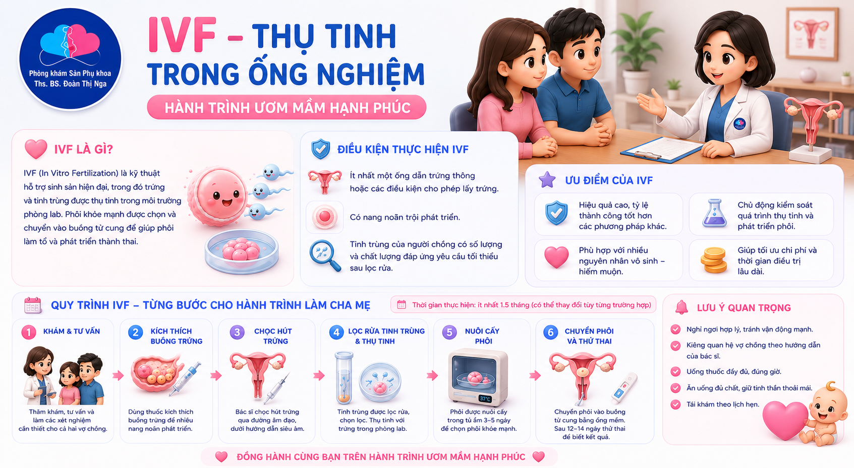 IVF